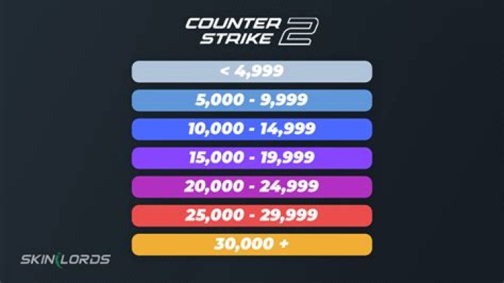 How many ranks in csgo