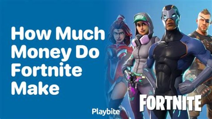 How much money does fortnite make a day