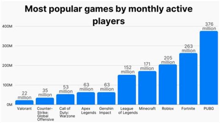 How much people play apex legends