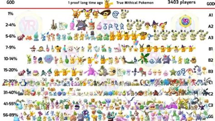 How rare is a shiny in pokemon go