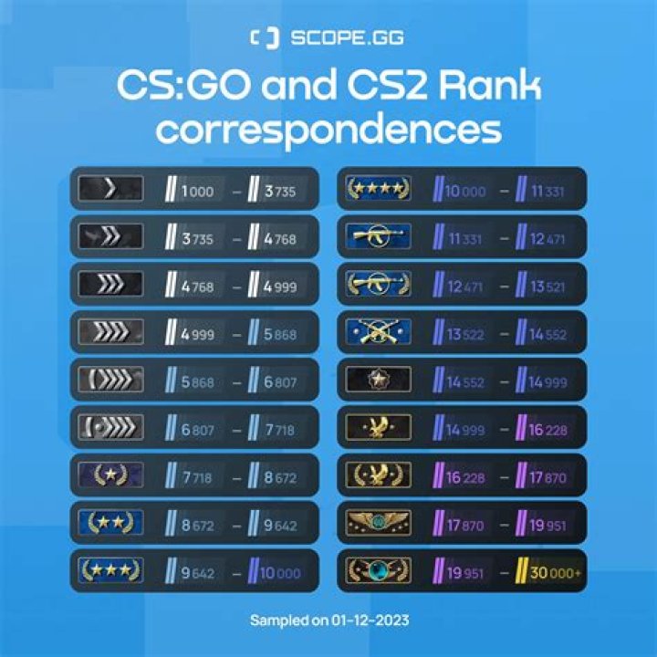How to check csgo rank