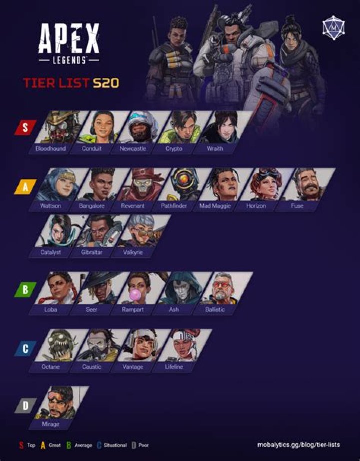 What is the best apex legends character