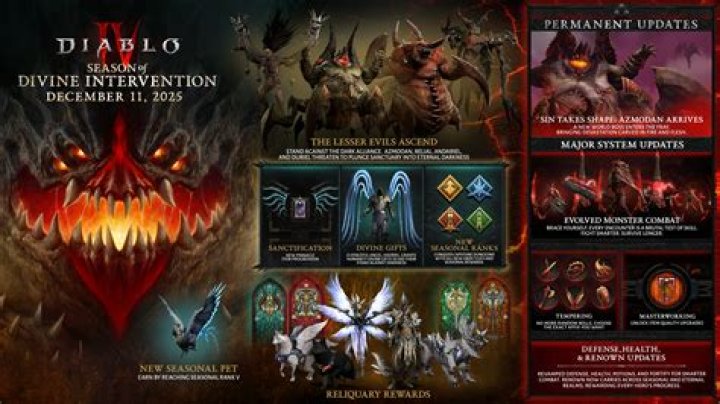 When does diablo 3 season 16 start