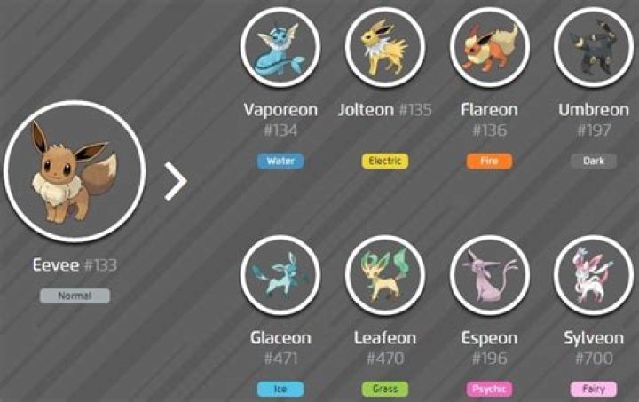 Which eevee evolution is the best pokemon go