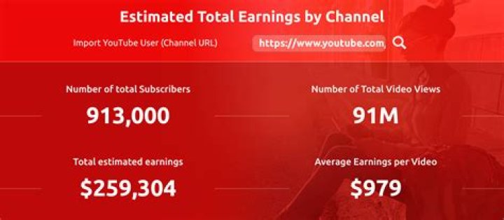 THE FLIPPED PIECE net worth, income and estimated earnings of Youtuber channel